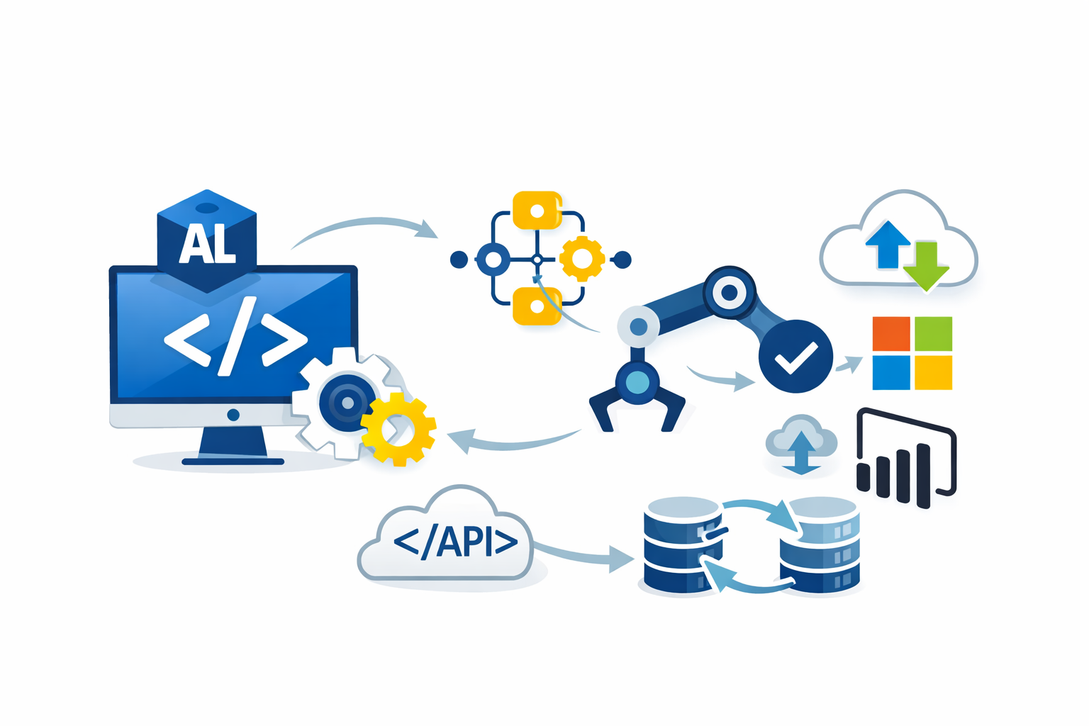 Développement spécifique